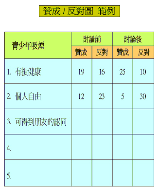 贊成 / 反對圖