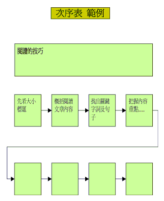次序表