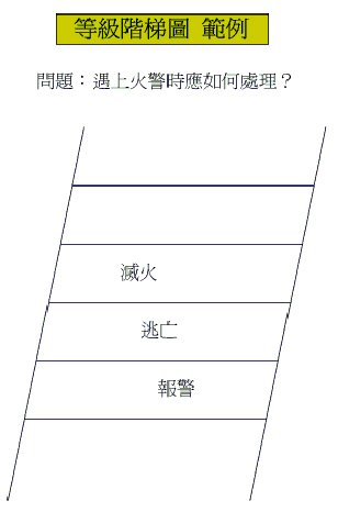 等級階梯圖