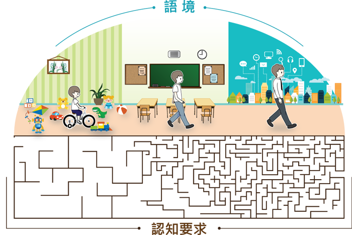 小學課程與中學課程對語言溝通能力的要求
