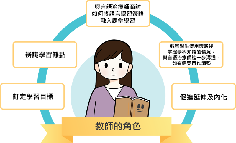教師的角色